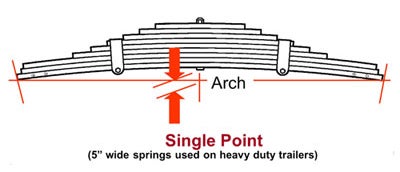 how to measure leaf spring arch