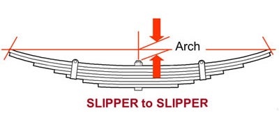 Slipper To Slipper Arch Measurement